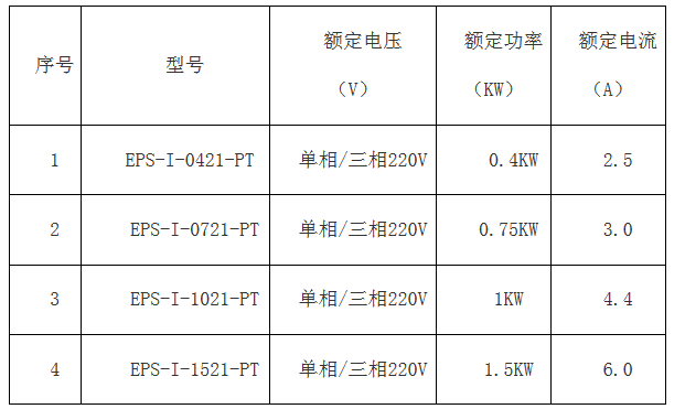 皇冠crown(中国)官方网站·CROWN简版智能伺服EPS成本低 ,比PLC+伺服、板式PLC+伺服，便宜100元左右
