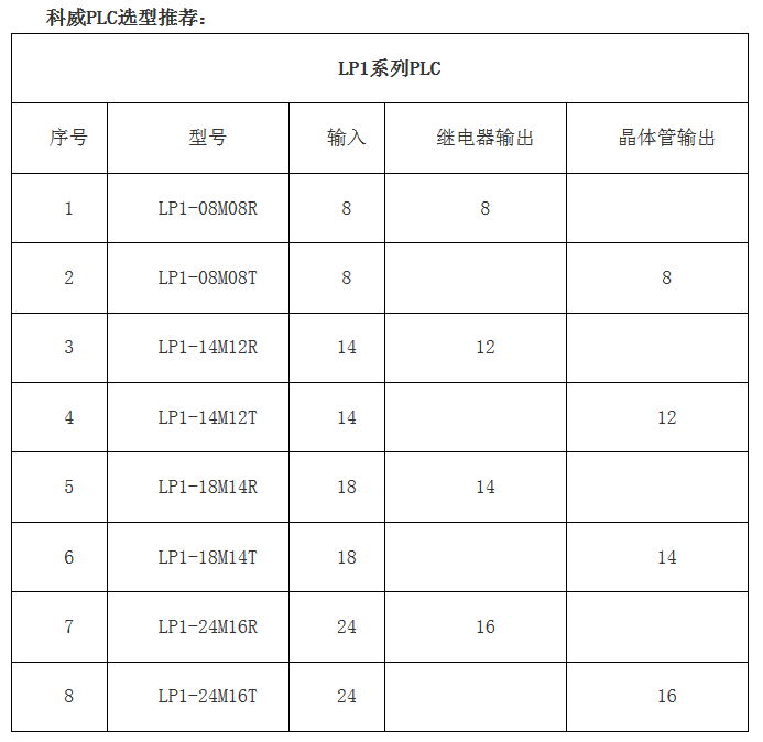 PLC--皇冠crown(中国)官方网站·CROWN嵌入式PLC--高性价比的老牌国产PLC