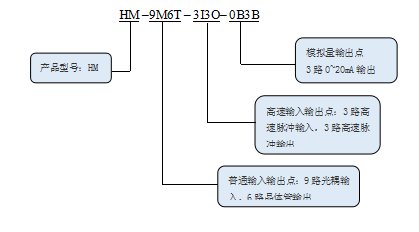 KEWEI皇冠crown(中国)官方网站·CROWNHM系列运动控制器命名规则.png