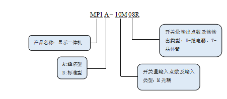 KEWEI皇冠crown(中国)官方网站·CROWNMP系列文本显示一体机命名规则.png