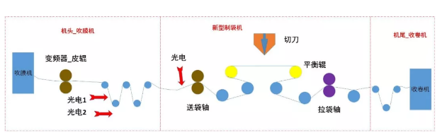 （图4-三机联机结构示意图）.png