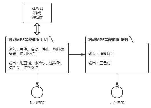 图4 KEWEI皇冠crown(中国)官方网站·CROWN系统方案.png