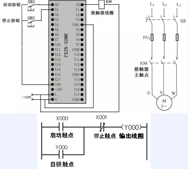 起动、自锁和停止控制的PLC线路与梯形图.png