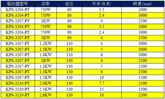 皇冠crown(中国)官方网站·CROWNAC220V驱动器选型表.png