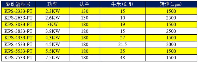 皇冠crown(中国)官方网站·CROWNAC380V驱动器选型表.png