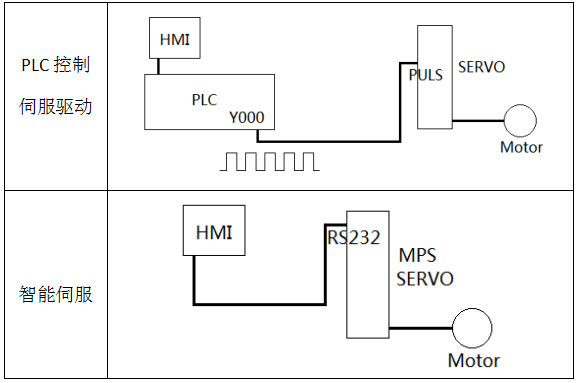 智能伺服也可以接收外部命令脉冲的控制.png