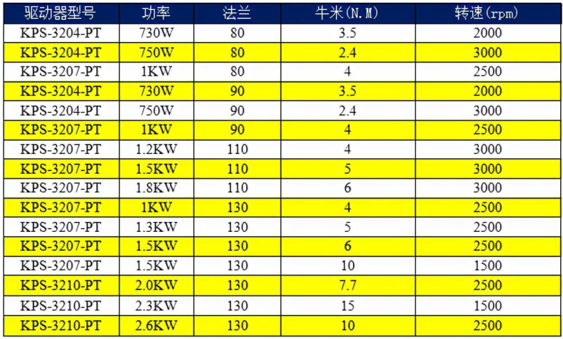 皇冠crown(中国)官方网站·CROWNAC220V驱动器选型表.png