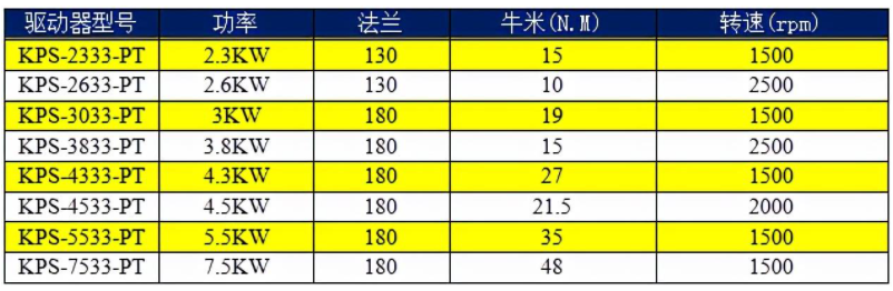 皇冠crown(中国)官方网站·CROWNAC380V驱动器选型表.png