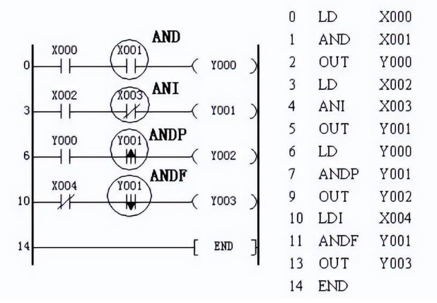 ANDP、ANDF编程实例.png